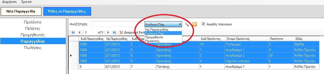 Κωνσταντινούπολη ραντεβού κουλτούρα