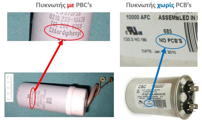 Γνωρίζουμε τα βασικά κριτήρια αναγνώρισης των πυκνωτών με PCB s Εάν αναγράφεται η ένδειξη: PCB free ή no PCB s Εάν έχει κατασκευαστεί μετά το 1986 ή εμπεριέχεται σε συσκευή που κατασκευάστηκε