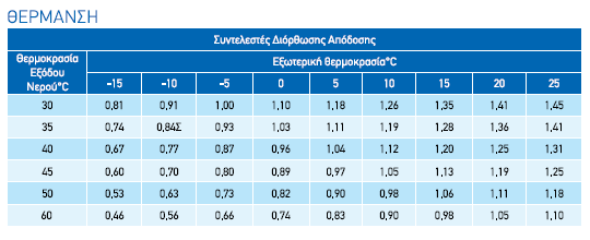 5.2.1. ΓΕΝΙΚΑ Για την σύνταξη της μελέτης λήφθηκαν υπόψη οι παρακάτω κανονισμοί: α) Κανονισμός Θερμομόνωσης Κτιρίων (ΦΕΚ 362/Δ/1979-Κεφ.