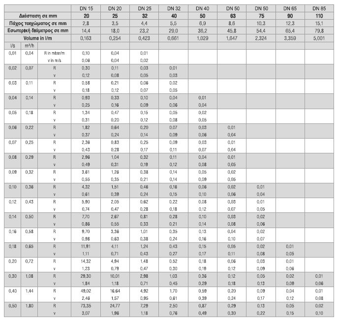 Πίνακες κατασκευαστών που χρησιμοποιήθηκαν για τους