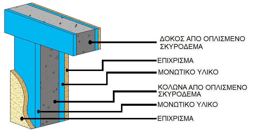 Δομικό στοιχείο : Δοκοί υποστυλώματα τοίχων διαχωρισμού Τύπος κατασκευής : Οπλισμένο σκυρόδεμα Υπολογισμός του συντελεστή Θερμοπερατότητας k α/α Στρώσεις υλικών Πυκν. Παχ.1 Συντ.