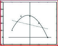 φ 0 (x)=1,φ 1 (x)=x τότε φ(x)=β 0 φ 0 (x)+β 1 φ 1 (x) οπότε A= 10 10 10 05 10 00 10 05 10 10 A A= ( 50 00 00 25 ),A b= φ(x)=09 015x ( 09 015 ) φ 0 (x)=1,φ 1 (x)=x,φ 2 (x)=x