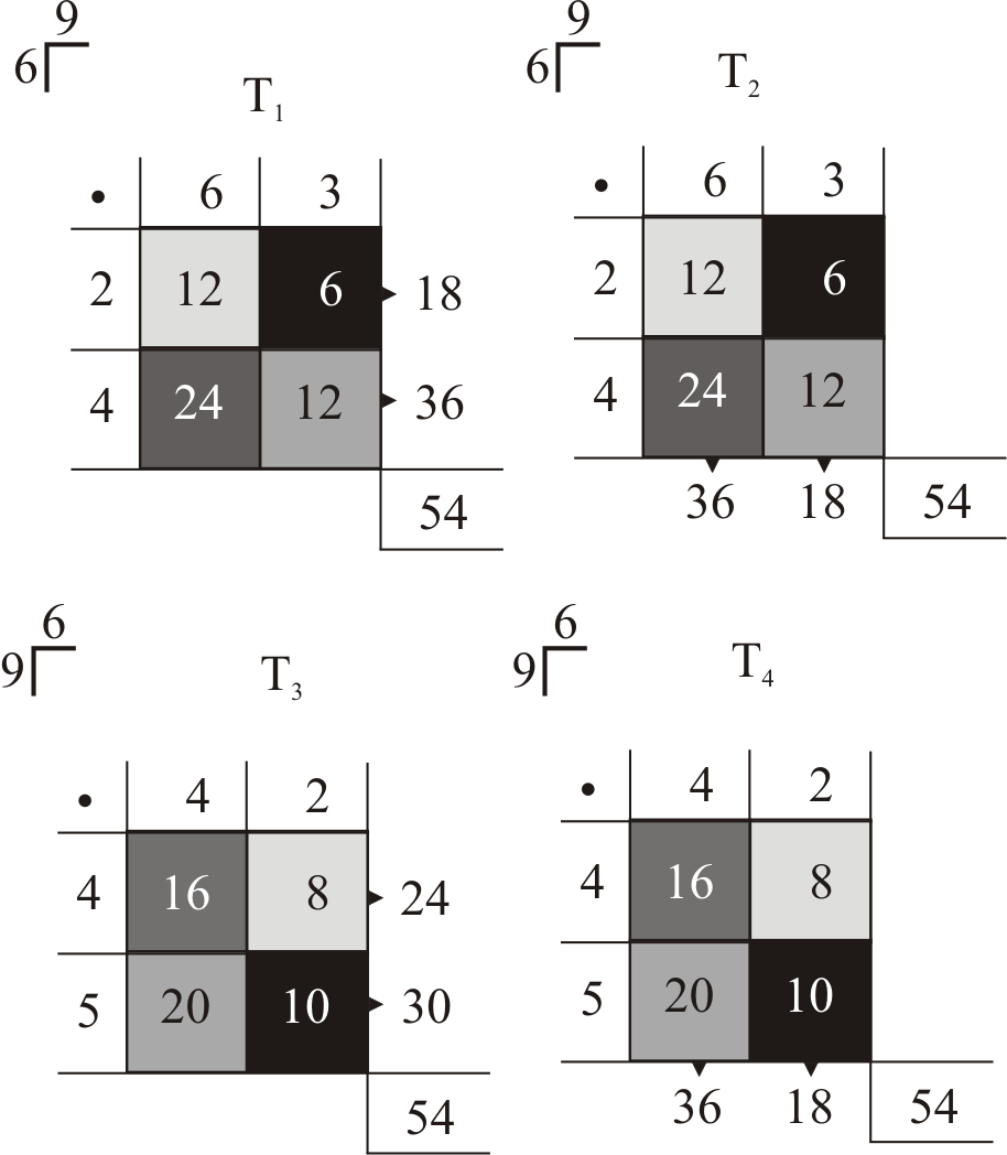 422 METODOLOGJI E MËSIMDHËNIES SË MATEMATIKËS 16. 1. 3.