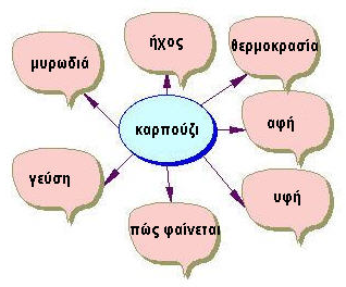 Χάρτης τύπου «αράχνης» 1.