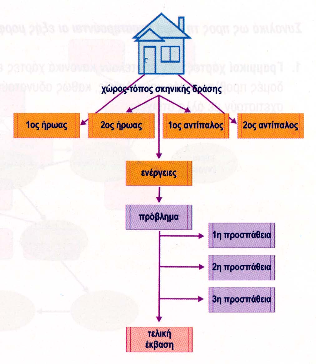 Ημιδομημένα δείγματα χαρτών για συγκεκριμένους