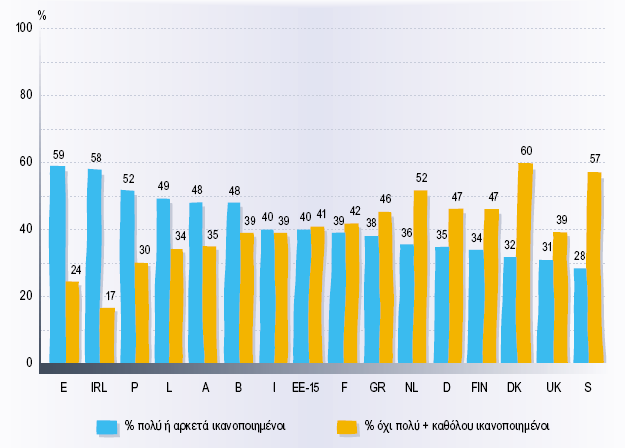 Τν δεκνθξαηηθό έιιεηκκα κέζα από ηελ εκπεηξηθή έξεπλα ηνπ επξσβαξνκέηξνπ Με ηε λέα δηεχξπλζε ηνπ 2004, φπνπ ηα θξάηε κέιε έγηλαλ 25, ην αίζζεκα γηα ηελ χπαξμε κηαο θνηλήο ηαπηφηεηαο δελ δηαπλέεη