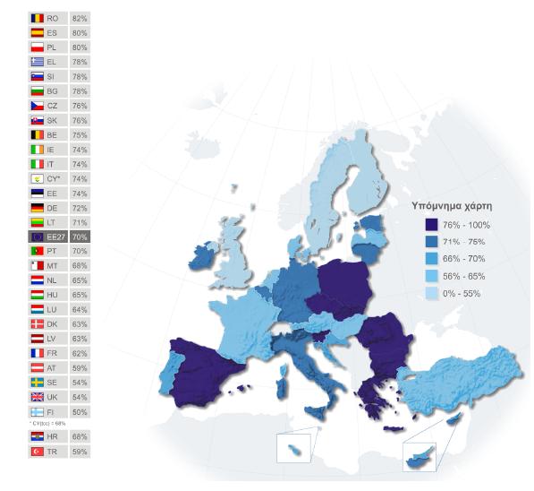 Τν δεκνθξαηηθό έιιεηκκα κέζα από ηελ εκπεηξηθή έξεπλα ηνπ επξσβαξνκέηξνπ ήκεξα, ζχκθσλα κε ηελ έξεπλα πνπ δηεμήρζεη κέζα ζην 2007, αξθεηνί επξσπαίνη είλαη απηνί πνπ πηζηεχνπλ φηη ν ραξαθηεξηζκφο