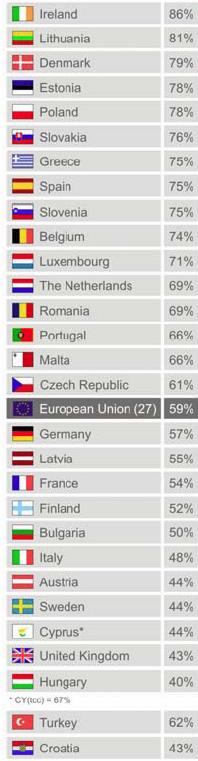 Τν δεκνθξαηηθό έιιεηκκα κέζα από ηελ εκπεηξηθή έξεπλα ηνπ επξσβαξνκέηξνπ Πηγή: Δυπωβαπόμετπο 67: Άλνημε 20