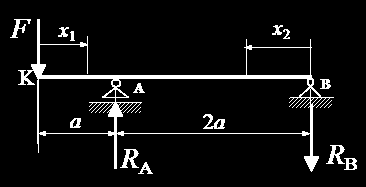 Obr 7 7 iešené príkd s použitím uvedených metód Príkd 7 Pre nosník n obr 74 určte priehb v bode