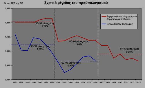2000-2006 - 2007-2013 - αλάπηπμε θαη αλαδηάξζξσζε ηνπ ηνκέα ηεο αιηείαο εθηφο ηνπ ζηφρνπ αξηζ.