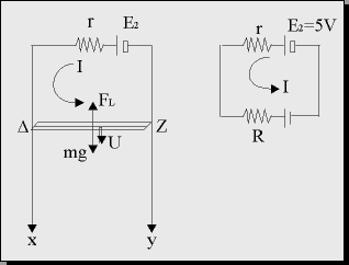 B. Όµως είναι: E 5 R+ r FL BL,5 A,5 N mg N.