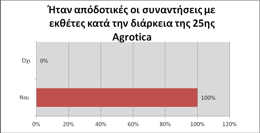 Διάγραμμα.