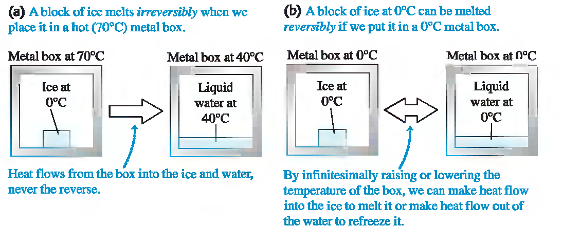 DRUGI ZAKON TERMODINAMIKE Posmatramo a) proces topljenja komada leda u metalnoj kutiji koja je zagrejana do 70 stepeni. U ovom slučaju povratni proces nije moguč.