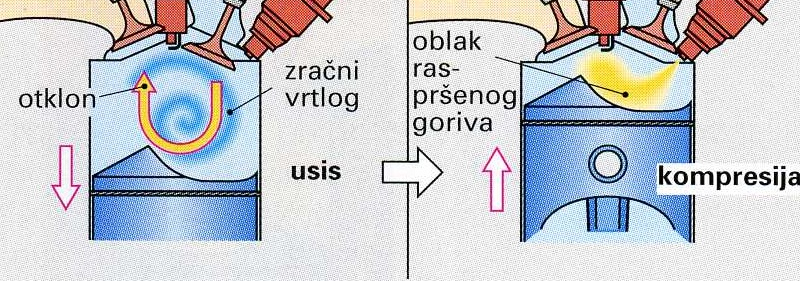 Sustav ubrizgavanja goriva Štedni režim rada motora Pretičak