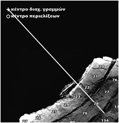 τότε βρίσκει το κέντρο των διαχωριστικών γραμμών (η σχεδιασμένη γραμμή περνάει τώρα από το κέντρο αυτό) 14. Εικ.2.