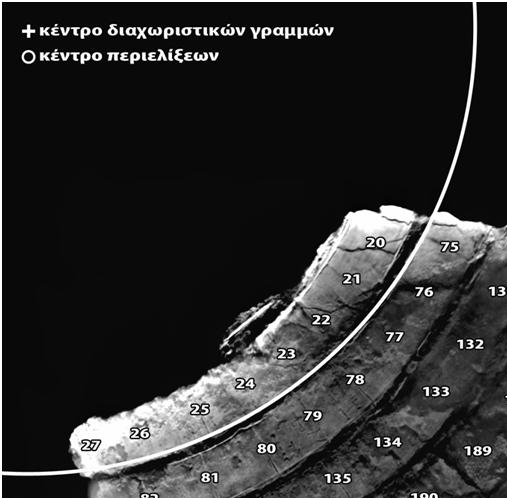 Εικ.2.