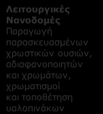 Β4. ΤΟ ΚΤΗΡΙΟ ΤΟΥ ΑΥΡΙΟ: Κλάδοι παραγωγής και περιοχές δραστηριότητας που επηρεάζονται ανά συνδυαζόμενη Τεχνολογία Αιχμής Τεχνολογίες Φ/Β συστημάτων Κατασκευή φωτοβολταϊκών κυττάρων και εγκατάσταση