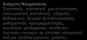 Β5. ΤΟ ΚΤΗΡΙΟ ΤΟΥ ΑΥΡΙΟ: Δεξιότητες Ανθρώπινου Δυναμικού και εξειδικεύσεις ανά συνδυαζόμενη Τεχνολογία Αιχμής Τεχνολογίες Φ/Β συστημάτων Φωτοβολταϊκά αυξημένης απόδοσης Νέα υλικά Ανάλυση κύκλου ζωής