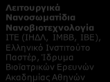 Δ2. Η ΑΓΟΡΑ ΤΩΝ ΒΙΟΫΛΙΚΩΝ ΚΑΙ ΒΙΟΕΜΦΥΤΕΥΜΑΤΩΝ : Ελληνικοί Ερευνητικοί φορείς ανά συνδυαζόμενη Τεχνολογία Αιχμής 3D Printing Rapid Prototyping Tissue Engineering Βιομηχανική Βιοτεχνολογία Σύνθετα