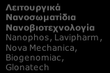 Δ3. Η ΑΓΟΡΑ ΤΩΝ ΒΙΟΫΛΙΚΩΝ ΚΑΙ ΒΙΟΕΜΦΥΤΕΥΜΑΤΩΝ : Ελληνικές Επιχειρήσεις με τεκμηριωμένη παρουσία σε ερευνητικά έργα ανά συνδυαζόμενη Τεχνολογία Αιχμής 3D Printing Rapid Prototyping Tissue Engineering