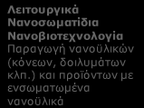 Δ4. Η ΑΓΟΡΑ ΤΩΝ ΒΙΟΫΛΙΚΩΝ ΚΑΙ ΒΙΟΕΜΦΥΤΕΥΜΑΤΩΝ : Κλάδοι παραγωγής και περιοχές δραστηριότητας που επηρεάζονται ανά συνδυαζόμενη Τεχνολογία Αιχμής 3D Printing Rapid Prototyping Tissue Engineering