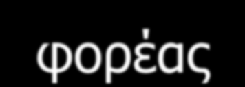 Ερωτήσεις Τι ονομάζεται μηδενικό διάνυσμα; Τι ονομάζεται μέτρο