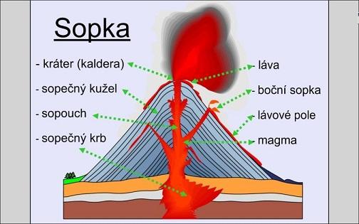 Cunami - sú to veľmi veľké vlny spôsobené podmorským zemetrasením. V prímorských oblastiach spôsobujú veľké škody. Zemetrasenia - otrasy zemskej kôry. Zosuvy - náhle zosunutia po svahu. 4.