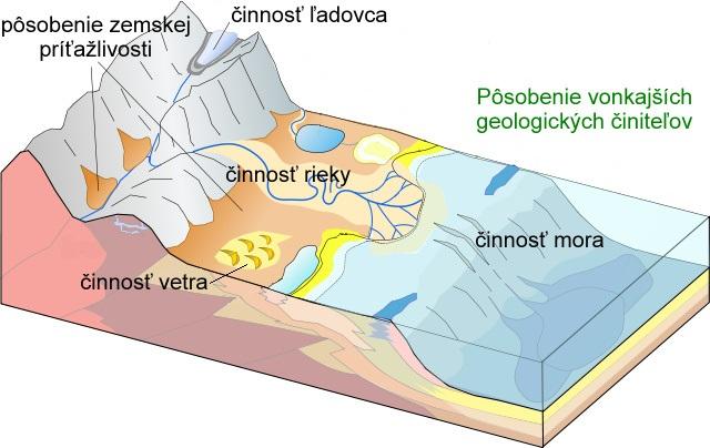 veľkých areáloch vo väčšej hĺbke sa nazýva regionálna premena. Charakteristická pre premenené horniny je bridličnatosť (bridličnatý vzhľad - minerály vytvárajú v hornine pásikavý vzhľad).