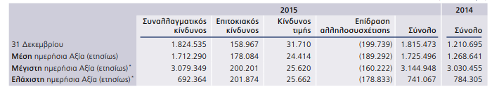 Πίνακας 5.