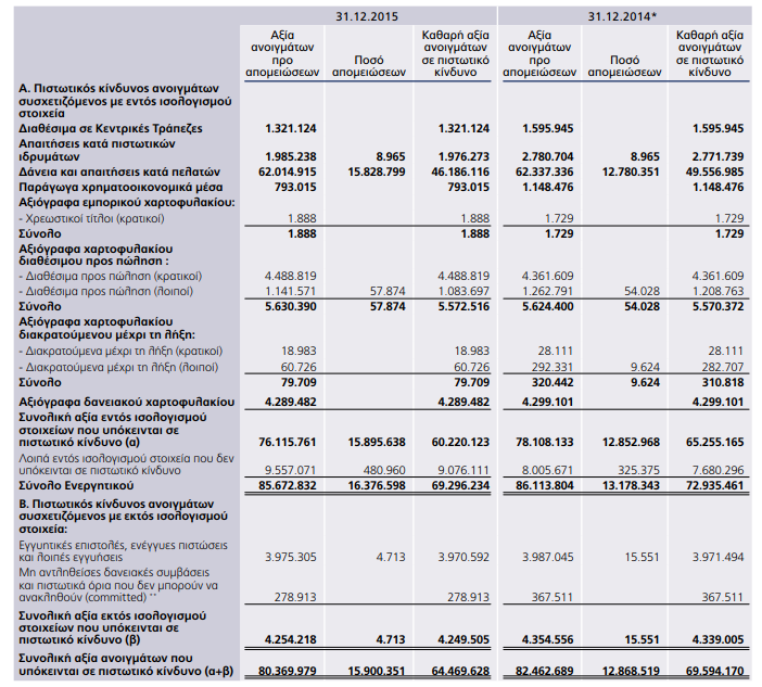 Μοντέλα βάσει στοιχείων αιτήσεως (Application Credit Scoring Models).