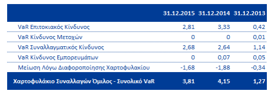 ώστε να διαμορφώνει πλήρη και ολοκληρωμένη εικόνα για την εξέλιξη των βασικών μεγεθών και παραγόντων κινδύνου.