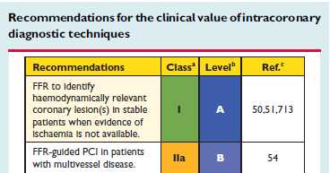 Τι λένε οι οδηγίες ESC Guidelines