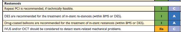 Τι λένε οι οδηγίες ESC Guidelines