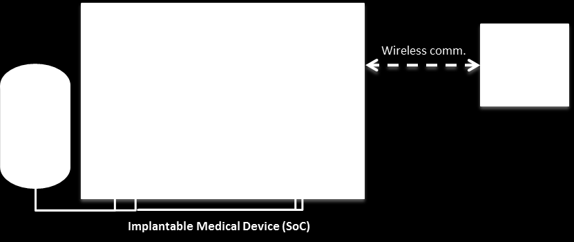 standard-library support and setting up a simulator using the Synopsys Processor Designer and Compiler Designer tools.