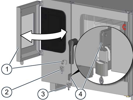 2 Δομή και λειτουργία Μέρη και λειτουργία για ειδική ασφάλιση (μόνο σε έκδοση για φυλακές) Η ακόλουθη εικόνα δείχνει τον ειδικό εξοπλισμό για ειδική ασφάλιση σε ένα φούρνο κυκλοφορίας θερμού αέρα