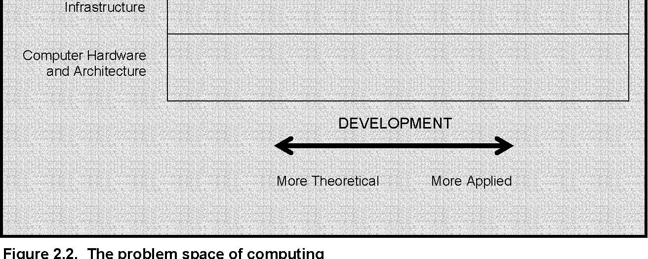 Ο Χάρτης Σπουδών στην Πληροφορική Information Systems Information Technology Computer Software Engineering