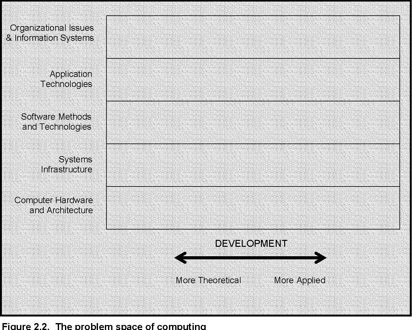 Ο Χάρτης Σπουδών στην Πληροφορική Πληροφοριακά Συστήματα Information Systems Information Technology Computer Software