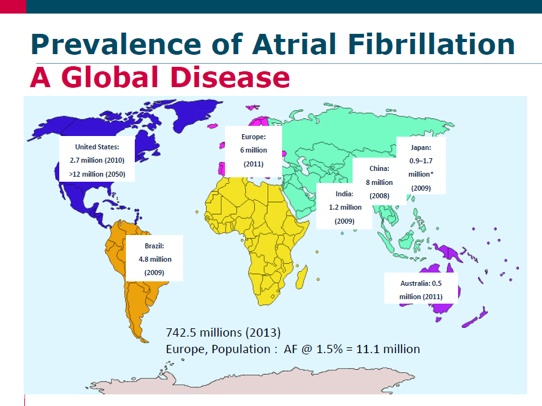 ΚΜ: µια συχνή νόσος Atrial fibrillation around the World-Continental