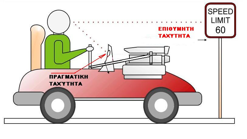 Κεφάλαιο 1 Εισαγωγή στους ρυθµιστές στροφών Οι ρυθµιστές στροφών είναι ένα εξάρτηµα οπού ελέγχει και ρυθµίζει της στροφές λειτουργίας της µηχανής για την παραγωγή της απαιτούµενης ισχύος.