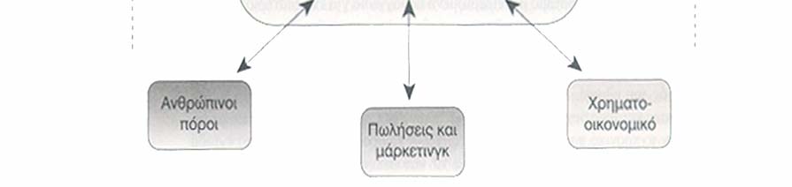 37 τυποποιεί και να αυτοματοποιεί πολλές επιχειρηματικές διεργασίες, όπως είναι, για παράδειγμα, η καταχώρηση μιας παραγγελίας ή ο προγραμματισμός μίας αποστολής και αυτό με απώτερο στόχο την