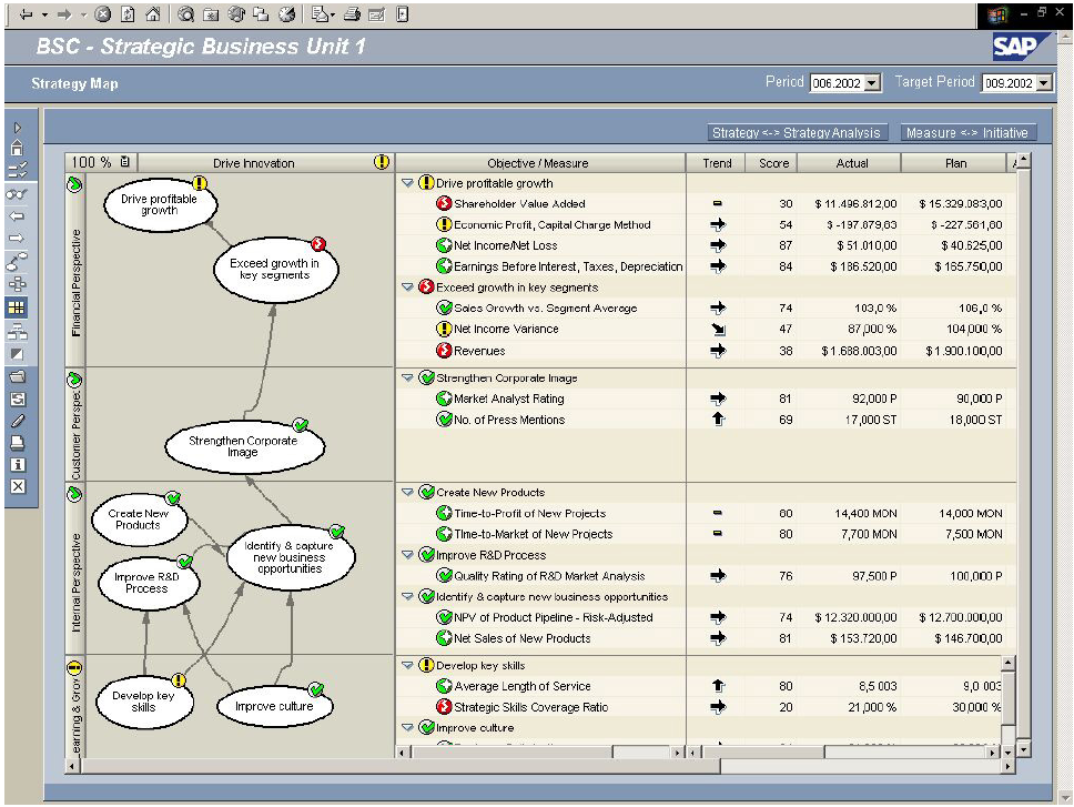 48 Εικόνα 13: my SAP Financials - BSC - Strategy map