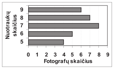 Kiek kartų numeruojant knygos puslapius pasikartoja skaičius 1, jei žinome, kad numeruoti pradėta nuo antrojo puslapio? 5.