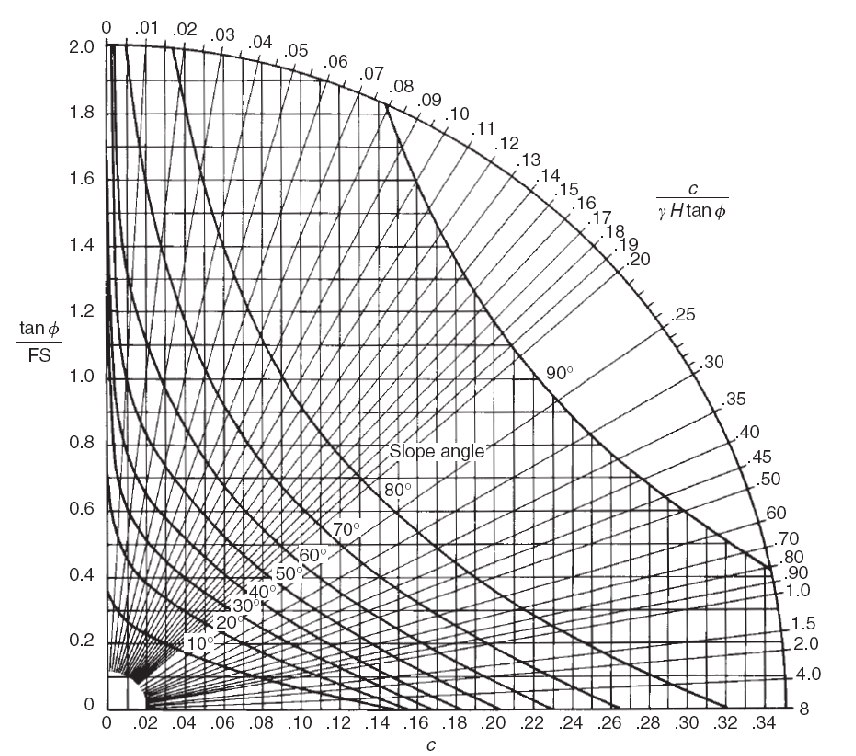 Σχήμα 8.