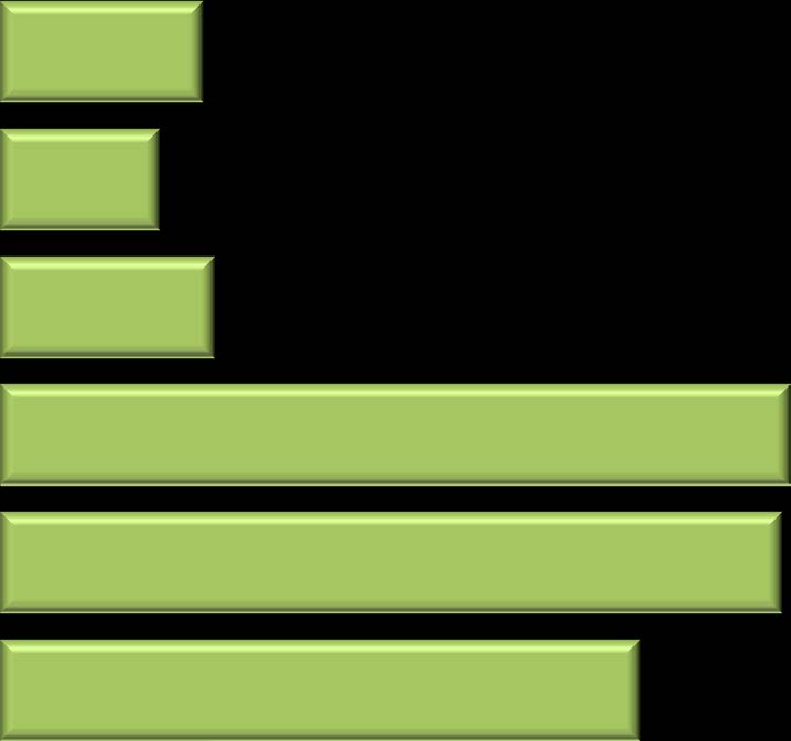 21,2 78,6 0,2 Σύντομα θα έρθει η έξοδος από το Μνημόνιο 16,7 81,3 2,0 Είναι εφικτή η προσαρμογή της φορολογικής πολιτικής 22,4 73,8 3,8 Σύντομα θα έρθουν νέα μέτρα 82,7 16,0