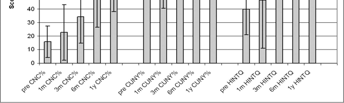 Zeng, F.-G., Rebscher, S., Harrison, W. V., Sun, X., & Feng, H. (2008). Cochlear Implants: System Design, Integration and Evaluation. IEEE Reviews in Biomedical Engineering, 1, 115 142. doi:10.
