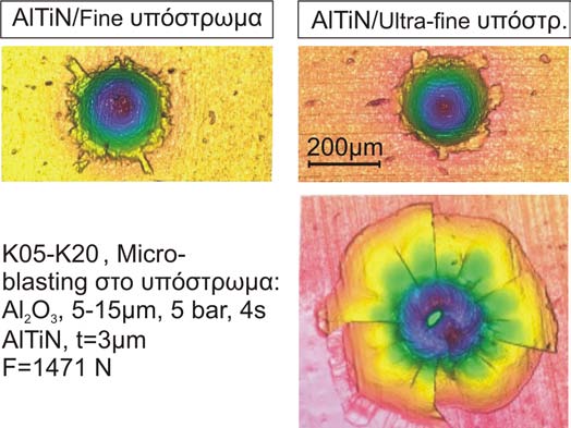9. Συμπεριφορά της επικάλυψης, λαμβάνοντας υπόψη το μέγεθος των κόκκων σκληρομετάλλου του υποστρώματος Στο πιο ελατό υπόστρωμα fine, ακόμα και η μέγιστη φόρτιση διείσδυσης των 1471 N, δεν οδηγεί σε