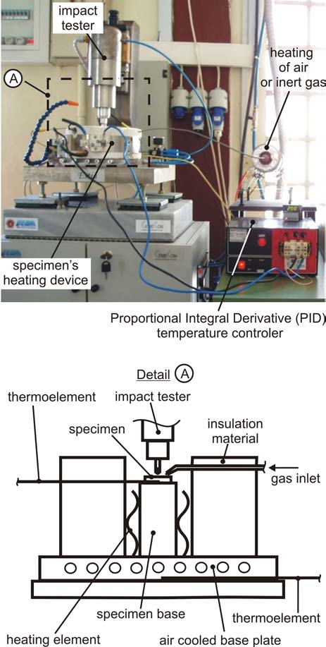 Extended Summary in English The perpendicular impact test was used to prepare specimens with plastically deformed substrates and elastically stressed coatings.