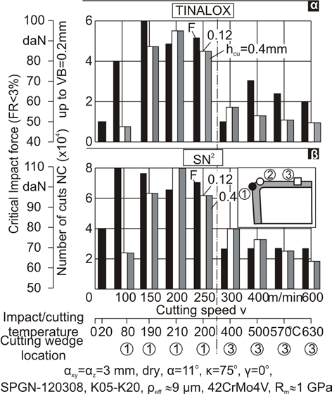 Extended Summary in English a thermocouple.