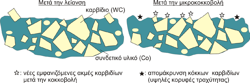 2. Στάθμη γνώσεων επικάλυψης απαντώνται μεγαλύτεροι κόκκοι (τομή ΒΒ), σε σχέση με μια ενδιάμεση επιφάνεια, π.χ. επί της τομής ΑΑ. 2.