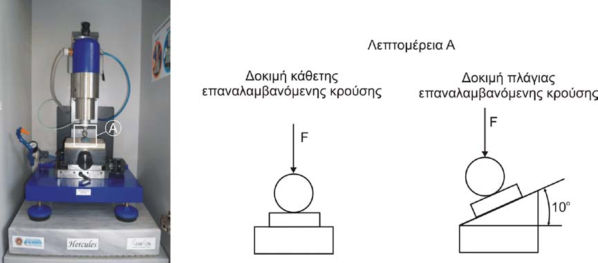 4. Πειραματικές διατάξεις και υπολογισμοί Δοκιμασία πλάγιας κρούσης Τα πειράματα της παρούσας εργασίας στην πλειοψηφία τους υπέστησαν δοκιμασίες κάθετης κρούσης.